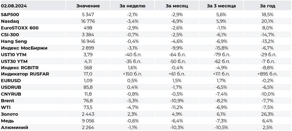 Чем Сбербанк Привилегированные отличаются от обычных