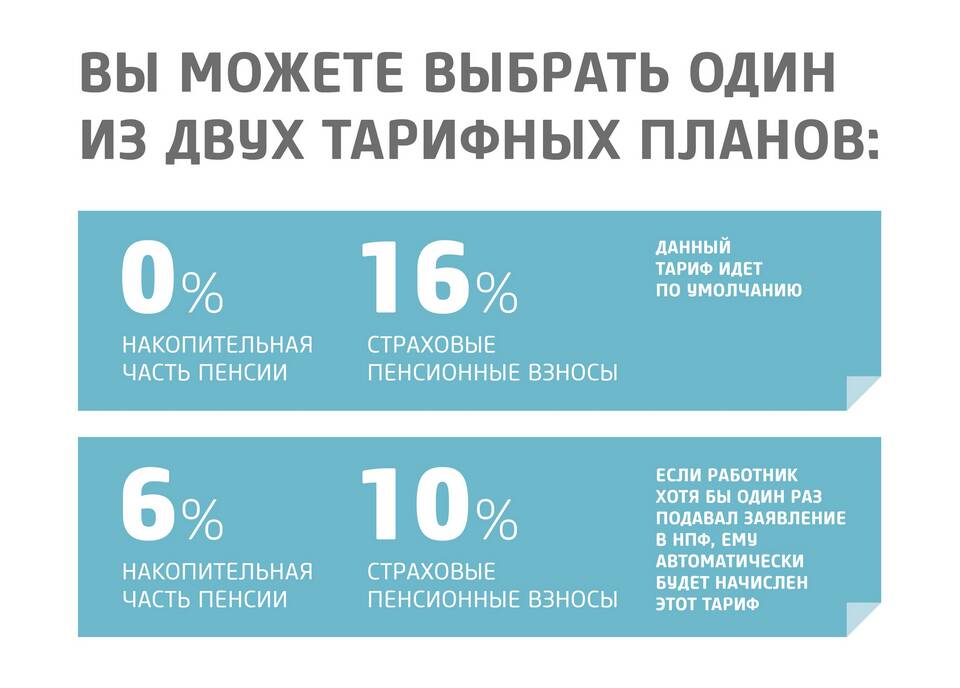Чему равна страховая часть пенсии