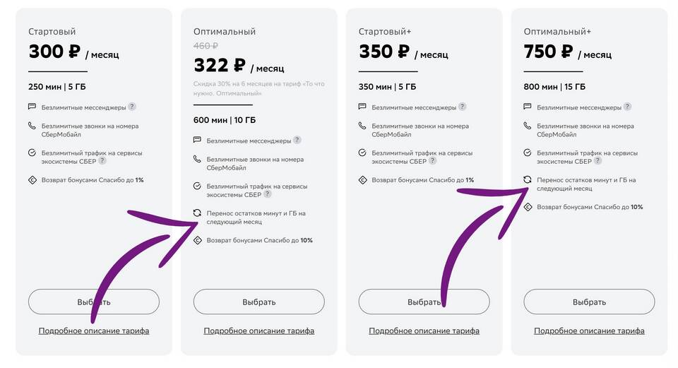 Что нужно чтобы поменять тариф