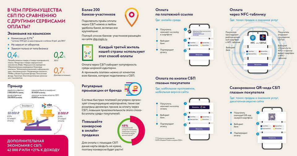 Что такое Плюс Банк