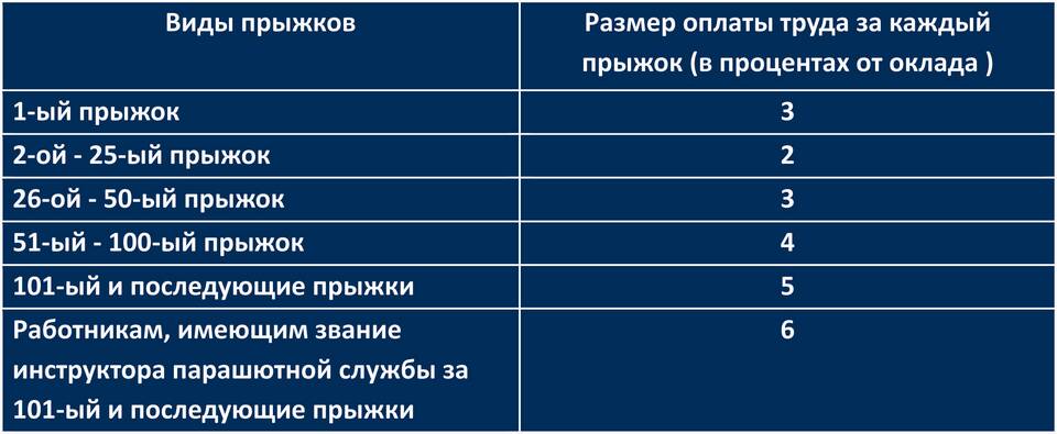 Что такое структура заработной платы