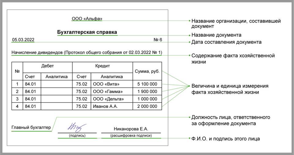 Что указывать в графе