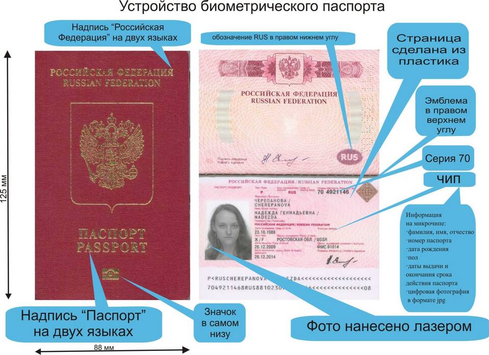 Что значит паспорт гражданина РФ