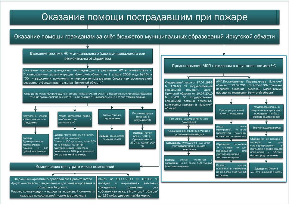 Что значит приставка