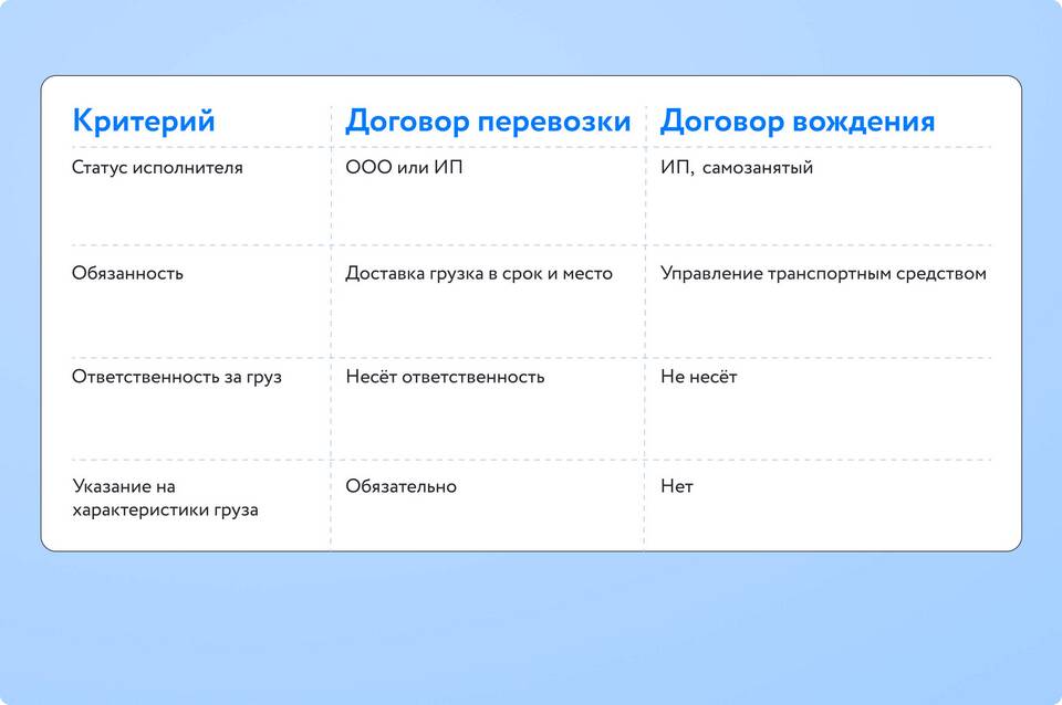 Договор самозанятости: что это
