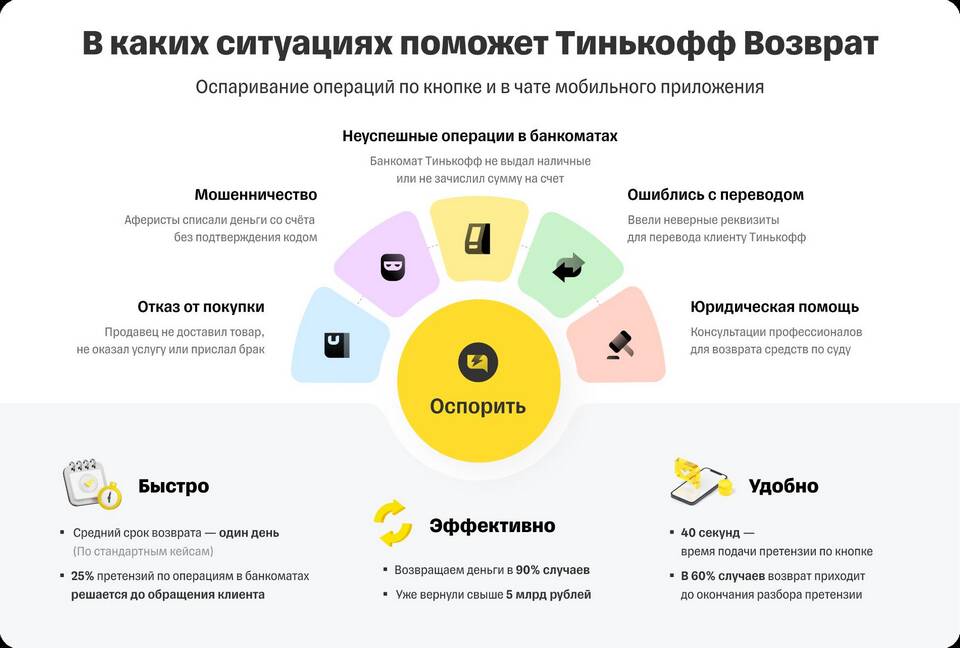 Где посмотреть БИК Тинькофф в мобильном приложении