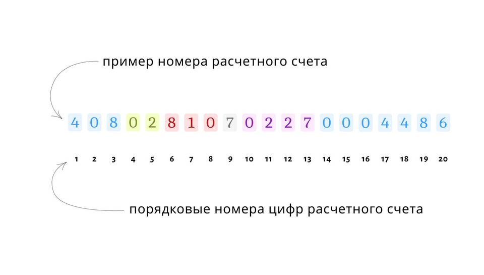 Где посмотреть номер расчетного счета в Тинькофф
