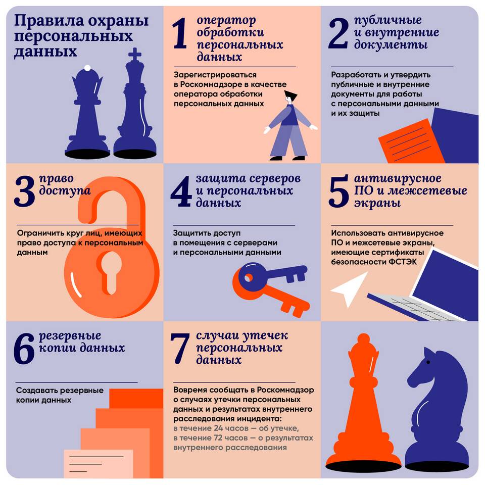 ИП обрабатывает персональные данные: что это значит