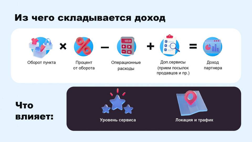 Из чего складывается зарплата на Ozon