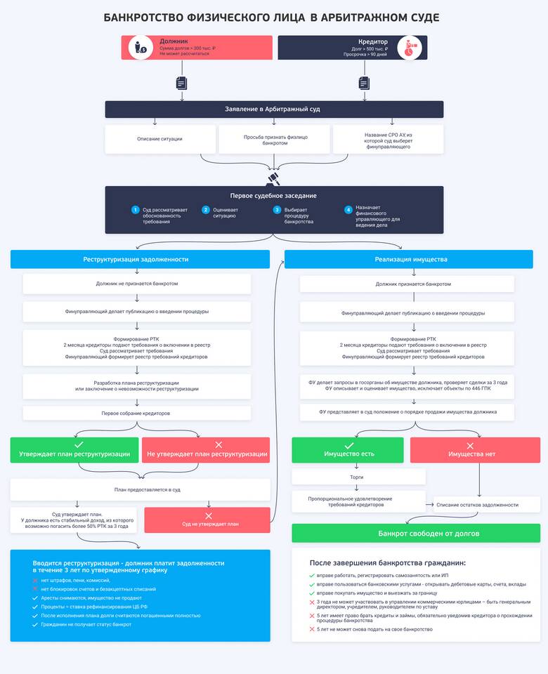 Как действует рассрочка при банкротстве физического лица