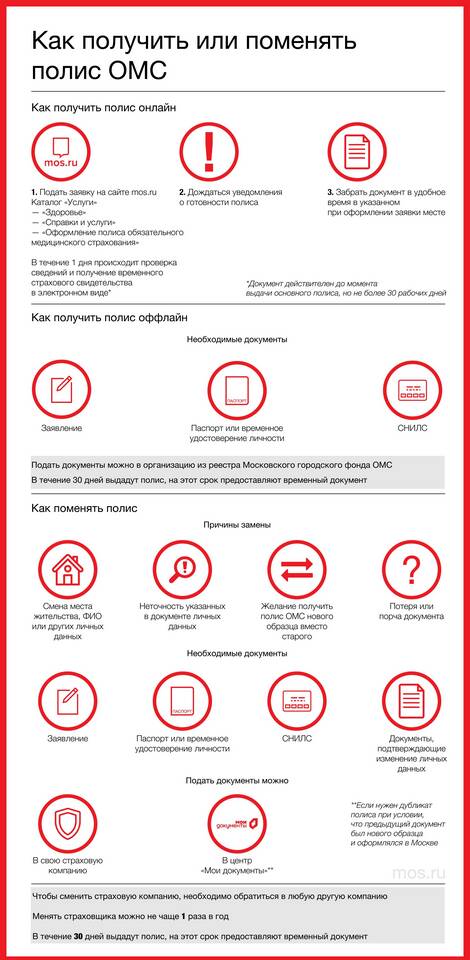 Как найти страховой полис по фамилии