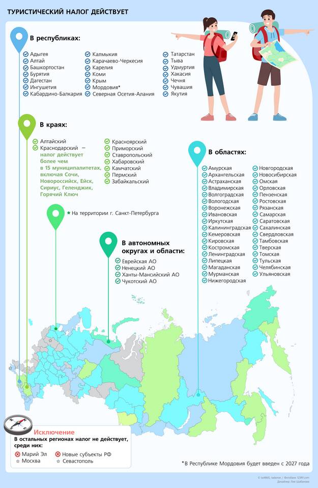 Как оплатить налоги и услуги в Санкт-Петербурге
