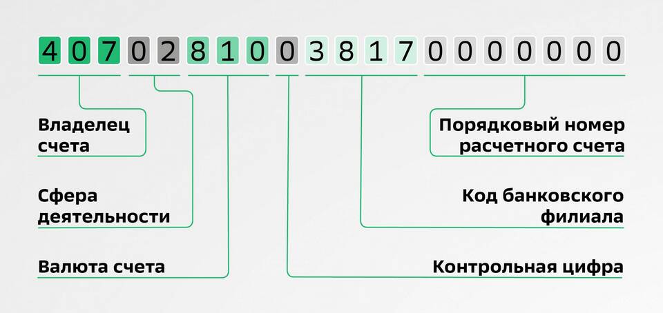 Как открыть расчетный счет в банке