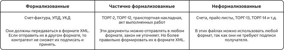 Как отправить договор контрагенту