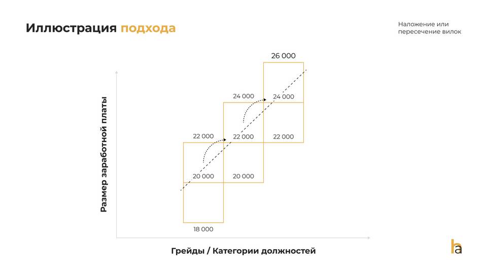 Как правильно распределить заработную плату