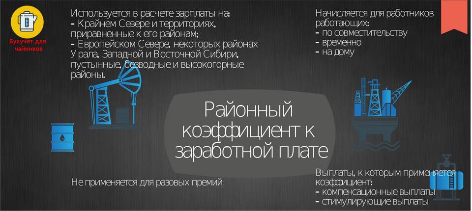 Как применяется районный коэффициент к заработной плате