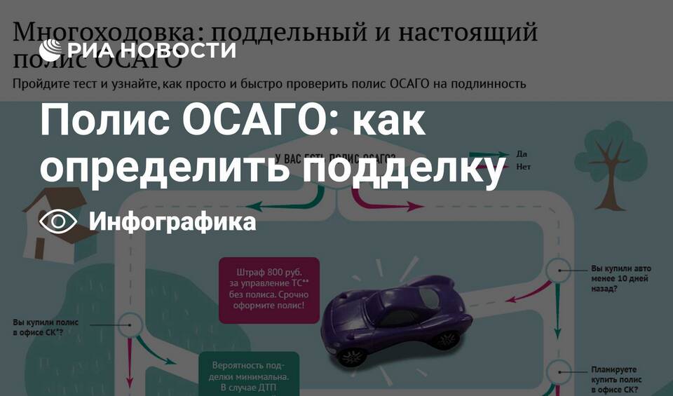 Как проверить подлинность полиса ОСАГО