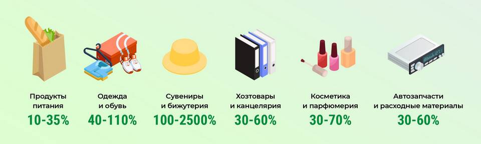 Как рассчитать наценку на товар