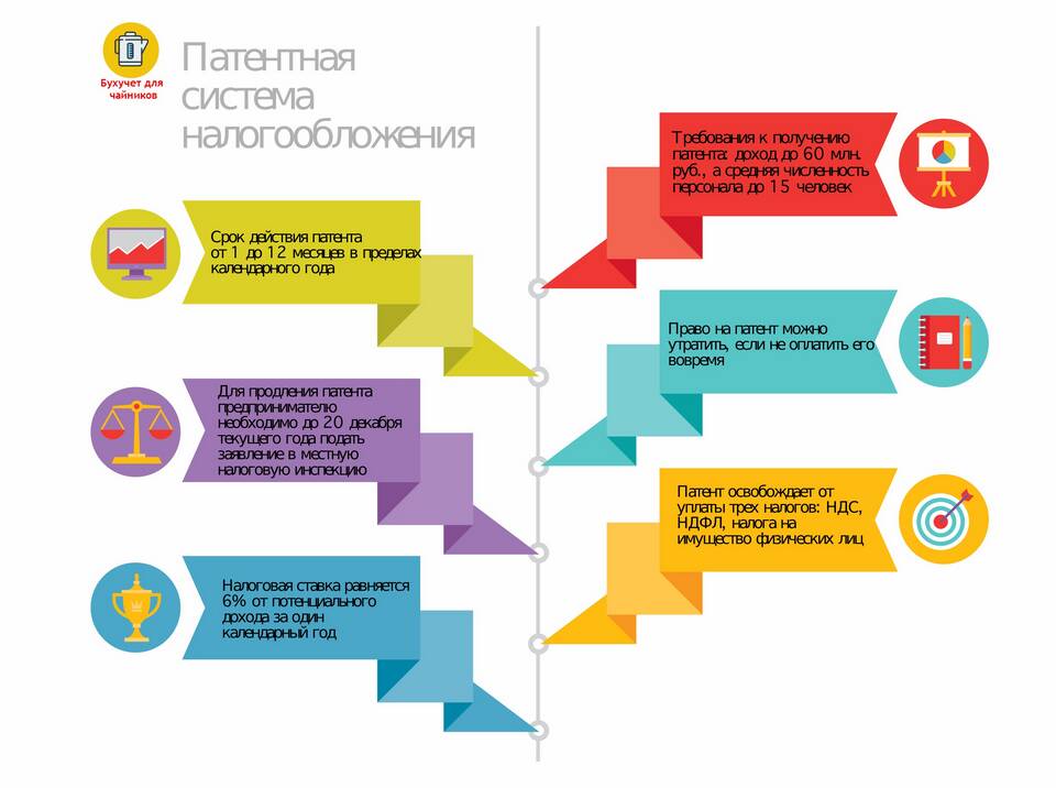 Как считать доход по патенту