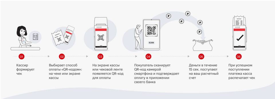 Как сделать СБП приоритетным способом оплаты
