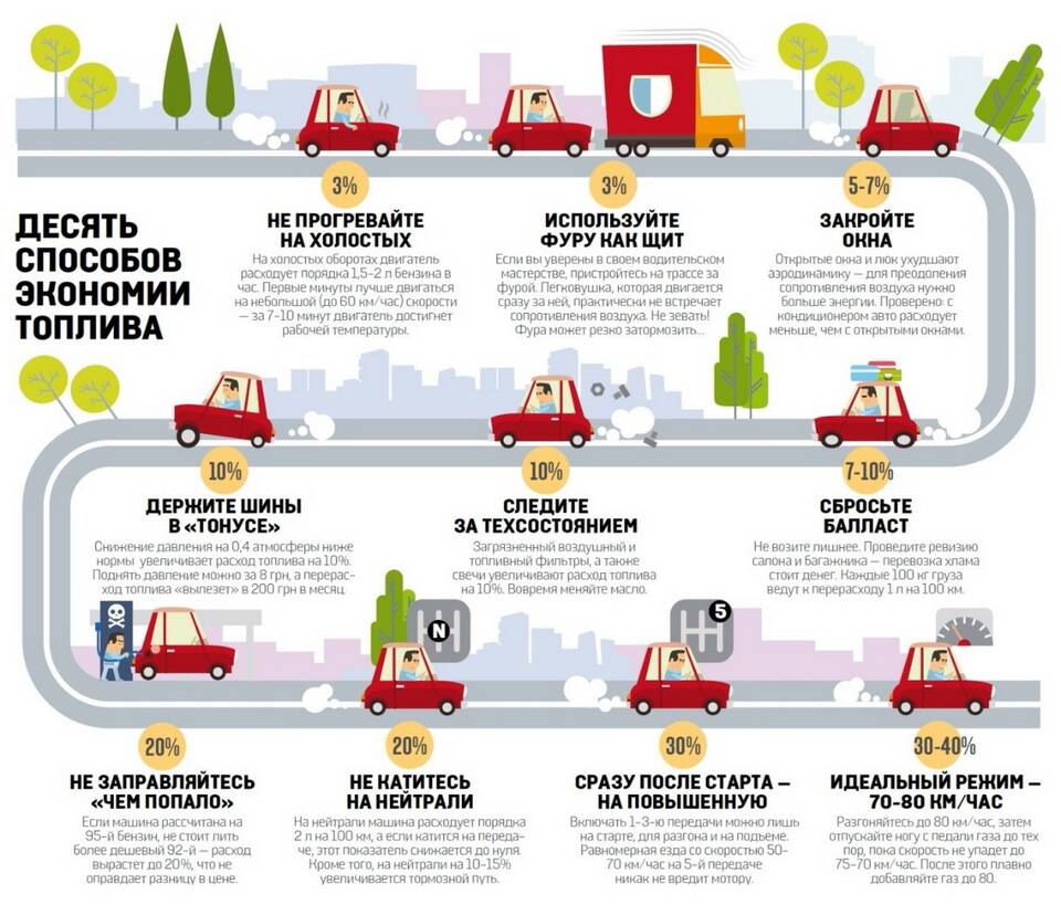 Как уменьшить расход топлива на триммере