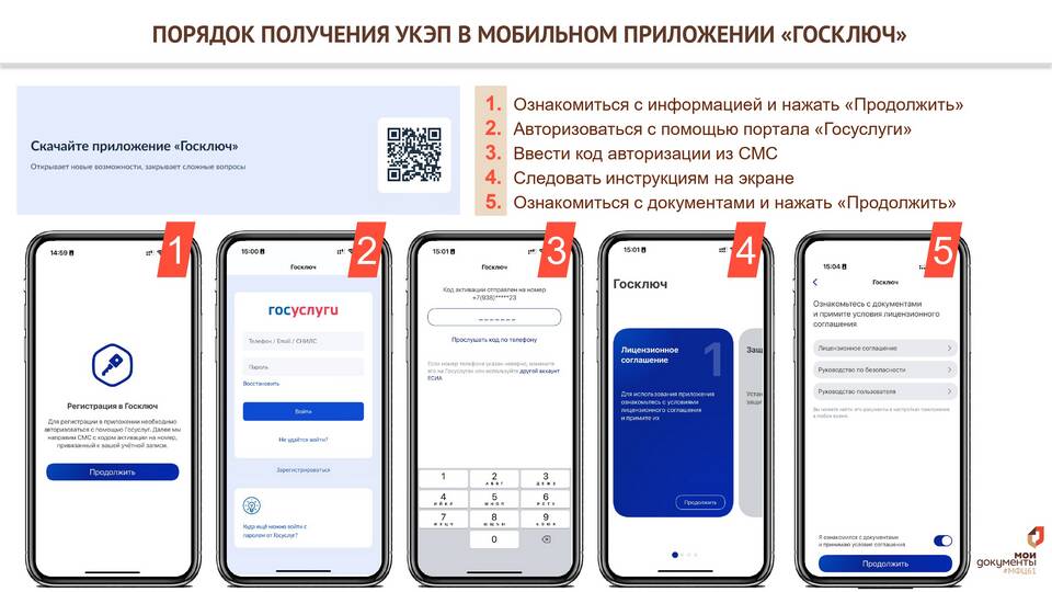 Как узнать код МФЦ