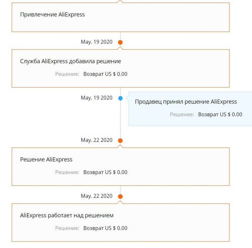 Как вернуть бракованный товар с AliExpress