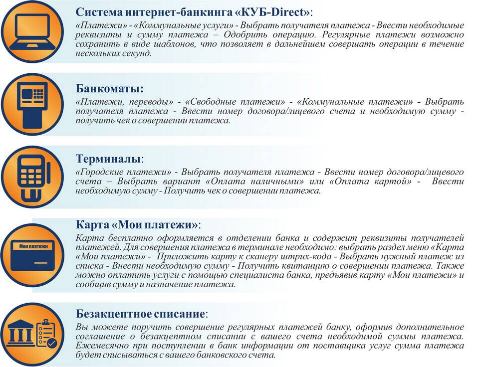 Как внести платеж по кредиту Сбербанка