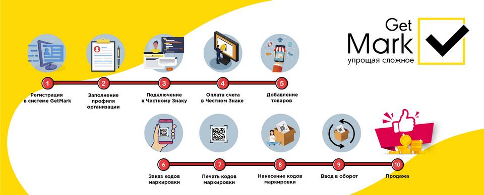 Как вывести товар из