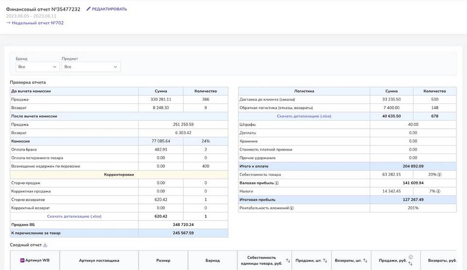 Комиссия Wildberries: структура и особенности
