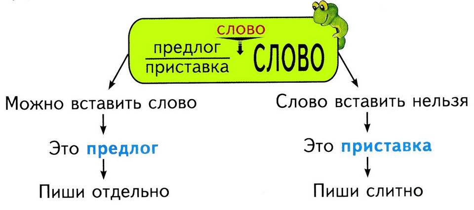 Почему в русском языке используется приставка