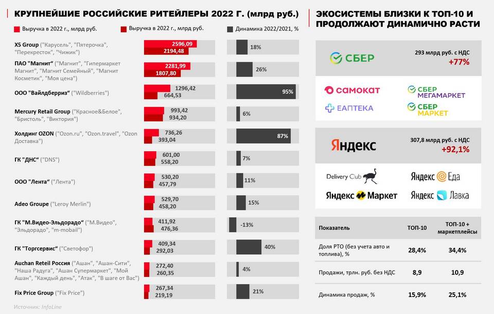 Причины значительного падения акций Магнита