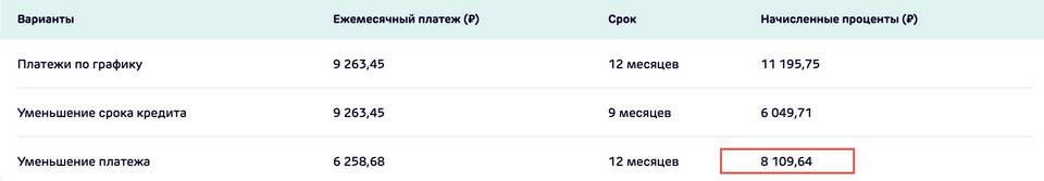 Сократить срок или уменьшить платеж: что выгоднее