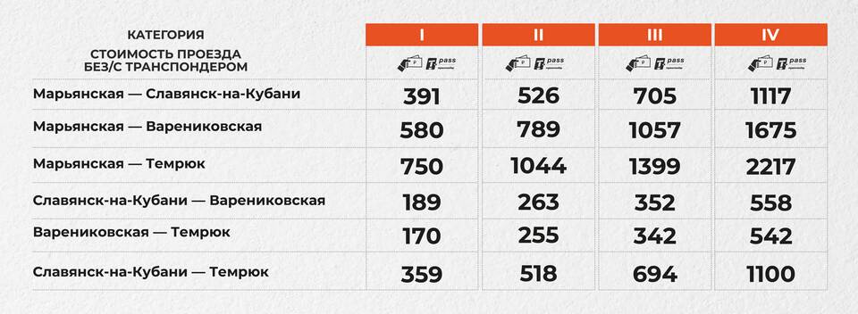 Тариф и стоимость: в чем разница