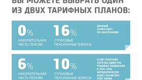 Чему равна страховая часть пенсии в Горздрав