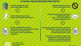 Что такое негосударственный пенсионный фонд (НПФ) простыми словами в Горздрав
