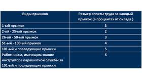 Что такое структура заработной платы в Горздрав