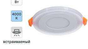 Что толку, если тарелка пустая в Горздрав