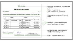 Что указывать в графе