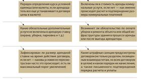 Договор-основание: что это такое в Горздрав