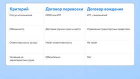 Договор самозанятости: что это в Горздрав