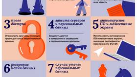 ИП обрабатывает персональные данные: что это значит в Горздрав