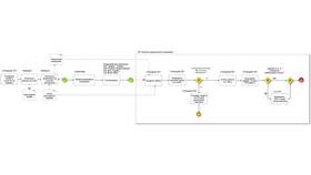 Как быстро погасить кредиты: эффективные схемы в Горздрав