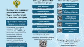 Как часто повышают кредитный лимит: особенности банковской практики в Горздрав