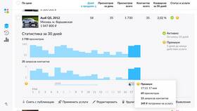 Как эффективно продвигать объявление на Авито в Горздрав