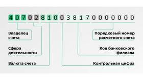 Как открыть расчетный счет в банке в Горздрав