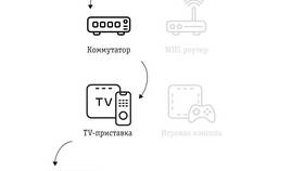 Как подключить приставку для цифрового ТВ в Горздрав