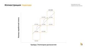 Как правильно распределить заработную плату в Горздрав