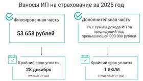 Как рассчитать налог УСН для ИП (доходы) в Горздрав