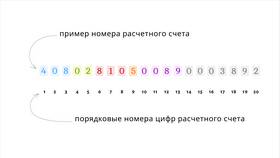 Как узнать депозитный или текущий счет в Горздрав
